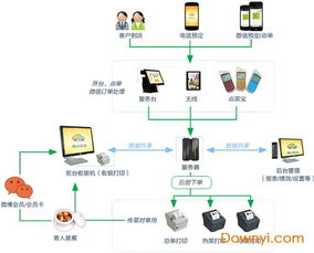 棉花糖餐飲管理系統(tǒng)V7.6.1.0 當易網免費下載與功能詳解