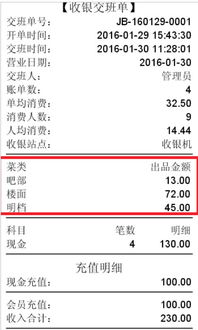 連鎖餐飲管理的智慧升級 關于連鎖餐飲管理系統及其相伴場景的實用思考